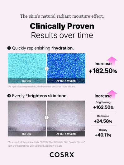Cosrx - The 6 Peptide Skin Booster Serum