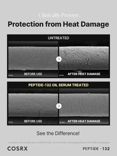 Cosrx - PEPTIDE-132 Ultra Perfect Hair Bonding Oil Serum