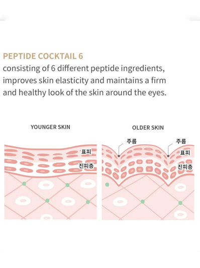 Orjena - Double Shot Coffee Hydrogel Eye Patch