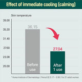 Round Lab - Pine Calming Cica pads