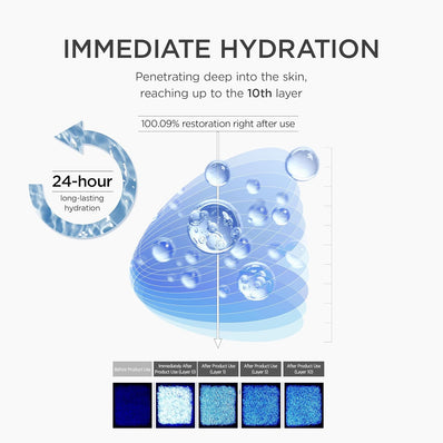 Skin1004 - Madagascar Centella Matrixyl 10 Boosting Shot