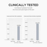 Skin1004 - Madagascar Centella Matrixyl 10 Boosting Shot
